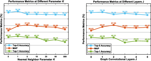 Figure 2 for The Demon is in Ambiguity: Revisiting Situation Recognition with Single Positive Multi-Label Learning