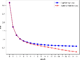 Figure 3 for Advancing Medical Radiograph Representation Learning: A Hybrid Pre-training Paradigm with Multilevel Semantic Granularity