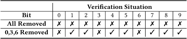 Figure 4 for Hot-Swap MarkBoard: An Efficient Black-box Watermarking Approach for Large-scale Model Distribution