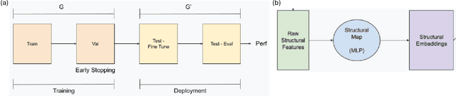 Figure 2 for Transfer Learning for Temporal Link Prediction