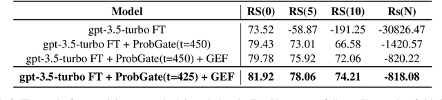 Figure 4 for ProbGate at EHRSQL 2024: Enhancing SQL Query Generation Accuracy through Probabilistic Threshold Filtering and Error Handling
