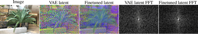 Figure 3 for Latent Radiance Fields with 3D-aware 2D Representations