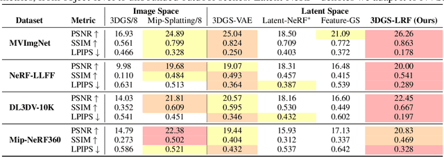 Figure 1 for Latent Radiance Fields with 3D-aware 2D Representations
