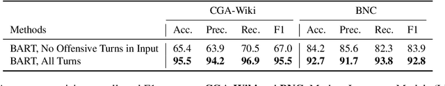 Figure 2 for Forecasting Communication Derailments Through Conversation Generation