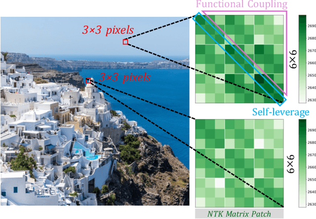 Figure 3 for NTK-Guided Implicit Neural Teaching