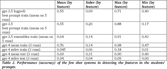 Figure 4 for Use Me Wisely: AI-Driven Assessment for LLM Prompting Skills Development