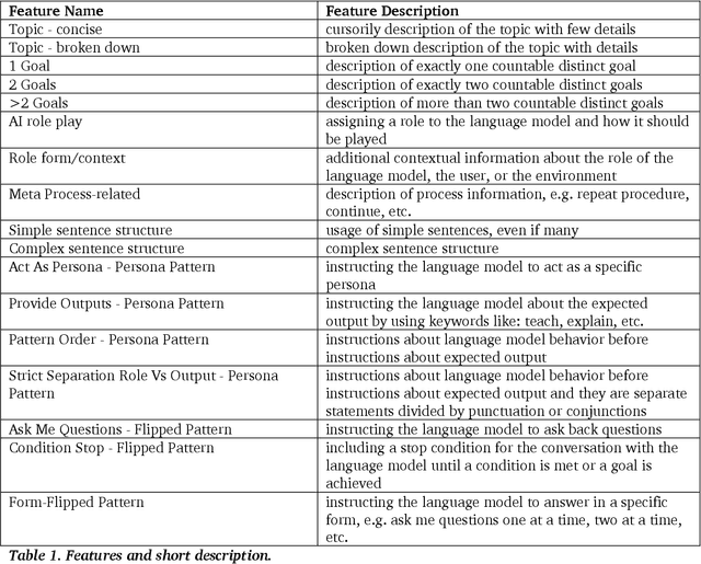 Figure 2 for Use Me Wisely: AI-Driven Assessment for LLM Prompting Skills Development