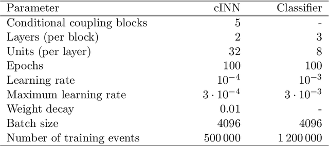 Figure 2 for An unfolding method based on conditional Invertible Neural Networks (cINN) using iterative training