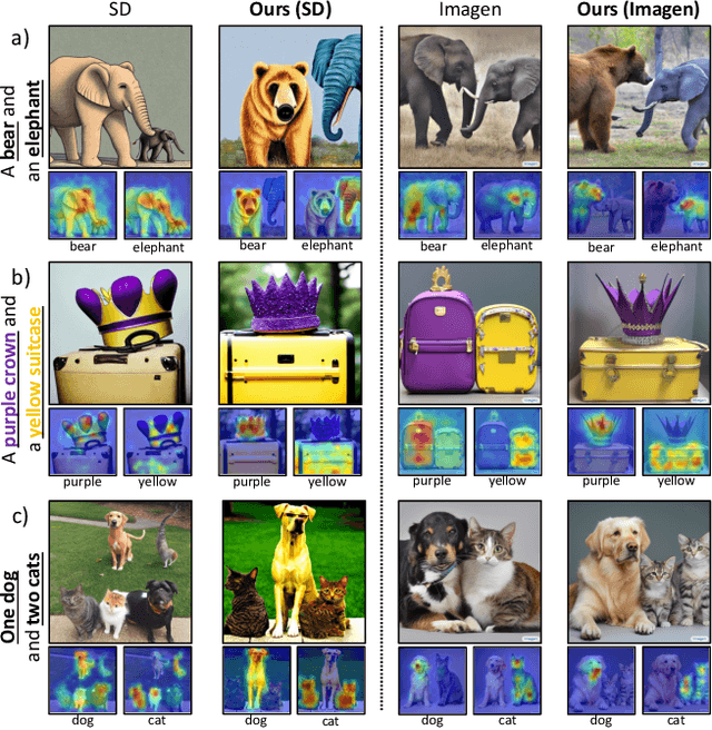 Figure 2 for CONFORM: Contrast is All You Need For High-Fidelity Text-to-Image Diffusion Models