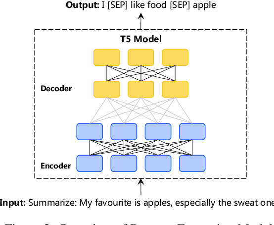 Figure 3 for Dialogue Language Model with Large-Scale Persona Data Engineering