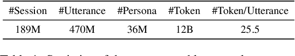 Figure 2 for Dialogue Language Model with Large-Scale Persona Data Engineering