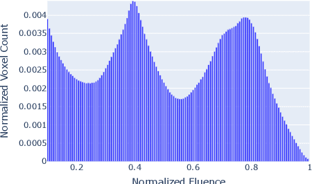 Figure 2 for Estimating Spatially Resolved Radiation Fields Using Neural Networks