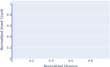 Figure 4 for Estimating Spatially Resolved Radiation Fields Using Neural Networks