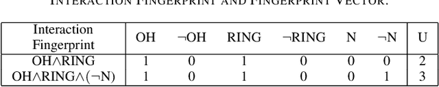 Figure 2 for QUBO-inspired Molecular Fingerprint for Chemical Property Prediction
