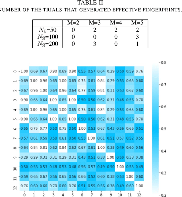 Figure 3 for QUBO-inspired Molecular Fingerprint for Chemical Property Prediction