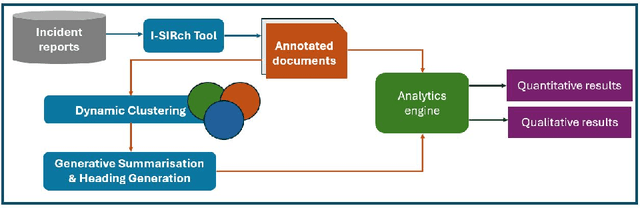 Figure 1 for Intelligent Multi-Document Summarisation for Extracting Insights on Racial Inequalities from Maternity Incident Investigation Reports