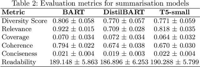 Figure 3 for Intelligent Multi-Document Summarisation for Extracting Insights on Racial Inequalities from Maternity Incident Investigation Reports