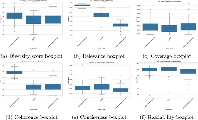 Figure 4 for Intelligent Multi-Document Summarisation for Extracting Insights on Racial Inequalities from Maternity Incident Investigation Reports