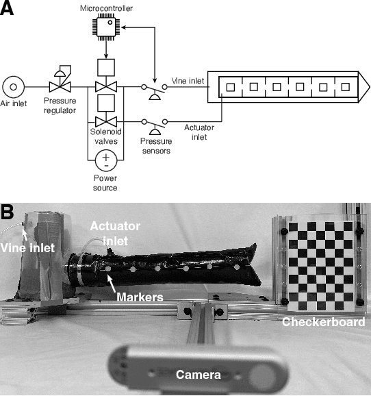 Figure 3 for Finite Element Modeling of Pneumatic Bending Actuators for Inflated-Beam Robots