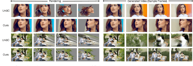 Figure 4 for CETCAM: Camera-Controllable Video Generation via Consistent and Extensible Tokenization