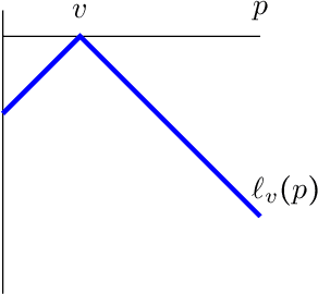 Figure 3 for U-Calibration: Forecasting for an Unknown Agent