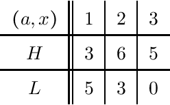 Figure 4 for U-Calibration: Forecasting for an Unknown Agent