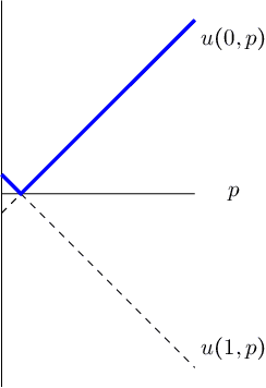 Figure 1 for U-Calibration: Forecasting for an Unknown Agent