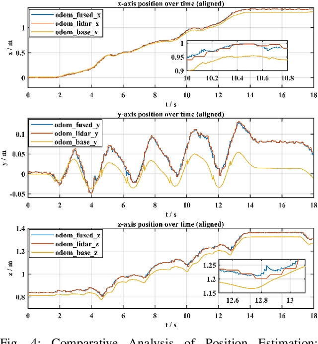 Figure 4 for PolygMap: A Perceptive Locomotion Framework for Humanoid Robot Stair Climbing