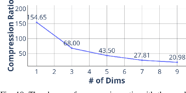 Figure 2 for Deep Dict: Deep Learning-based Lossy Time Series Compressor for IoT Data