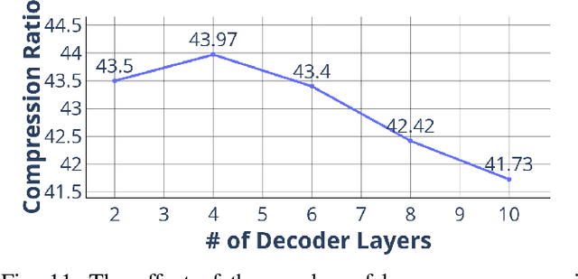 Figure 3 for Deep Dict: Deep Learning-based Lossy Time Series Compressor for IoT Data