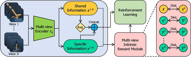 Figure 2 for Tackling Visual Control via Multi-View Exploration Maximization