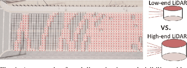 Figure 1 for SEIP: Simulation-based Design and Evaluation of Infrastructure-based Collective Perception