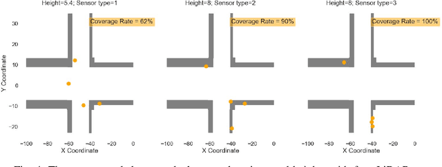 Figure 4 for SEIP: Simulation-based Design and Evaluation of Infrastructure-based Collective Perception