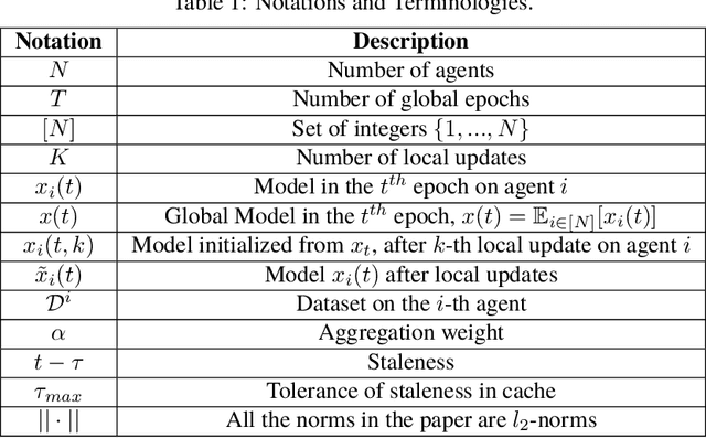 Figure 1 for Decentralized Federated Learning with Model Caching on Mobile Agents