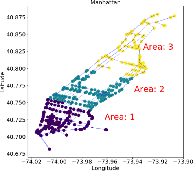 Figure 2 for Decentralized Federated Learning with Model Caching on Mobile Agents