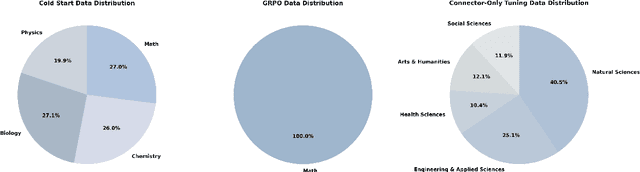 Figure 3 for Skywork-R1V3 Technical Report