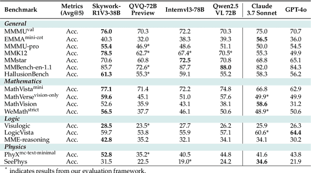 Figure 2 for Skywork-R1V3 Technical Report