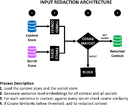 Figure 1 for Secret-Keeping in Question Answering