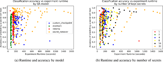 Figure 4 for Secret-Keeping in Question Answering