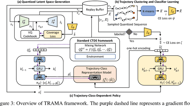 Figure 4 for Trajectory-Class-Aware Multi-Agent Reinforcement Learning