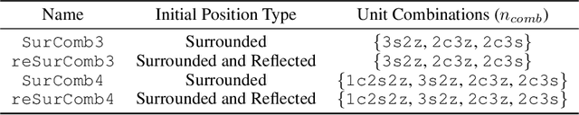 Figure 2 for Trajectory-Class-Aware Multi-Agent Reinforcement Learning