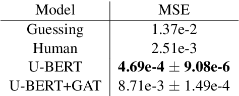 Figure 3 for Low-Shot Learning for Fictional Claim Verification