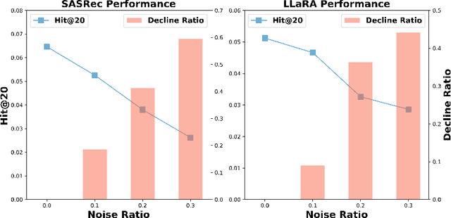 Figure 3 for LLM4DSR: Leveraing Large Language Model for Denoising Sequential Recommendation