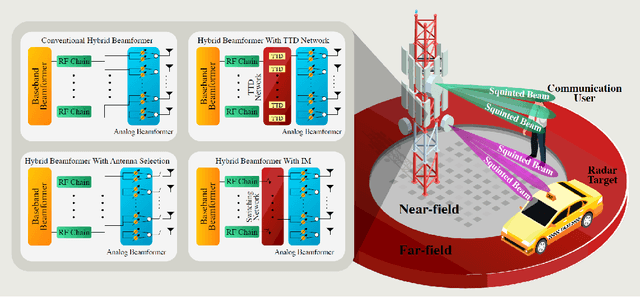 Figure 1 for The Curse of Beam-Squint in ISAC: Causes, Implications, and Mitigation Strategies