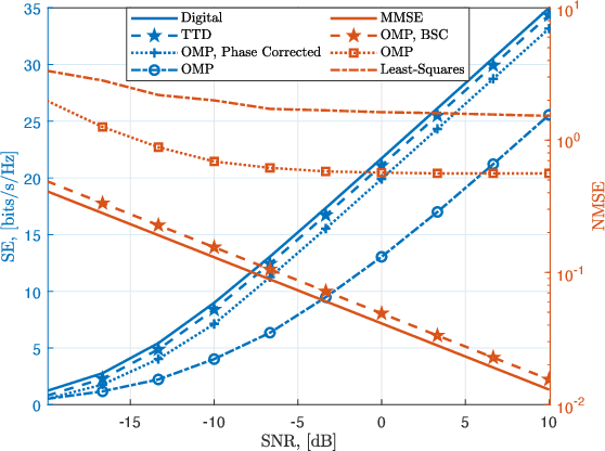 Figure 2 for The Curse of Beam-Squint in ISAC: Causes, Implications, and Mitigation Strategies