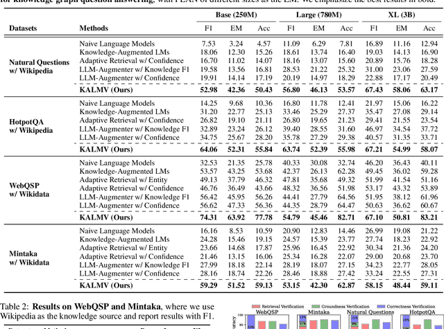 Figure 2 for Knowledge-Augmented Language Model Verification