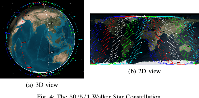 Figure 4 for Brain-Inspired Decentralized Satellite Learning in Space Computing Power Networks