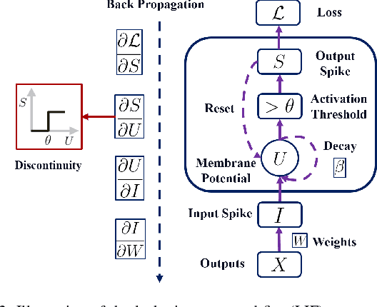 Figure 2 for Brain-Inspired Decentralized Satellite Learning in Space Computing Power Networks
