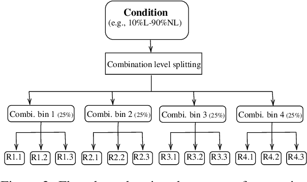 Figure 3 for Frequency matters: Modeling irregular morphological patterns in Spanish with Transformers