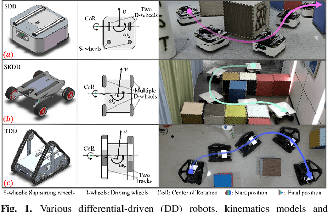 Figure 1 for Universal Trajectory Optimization Framework for Differential-Driven Robot Class
